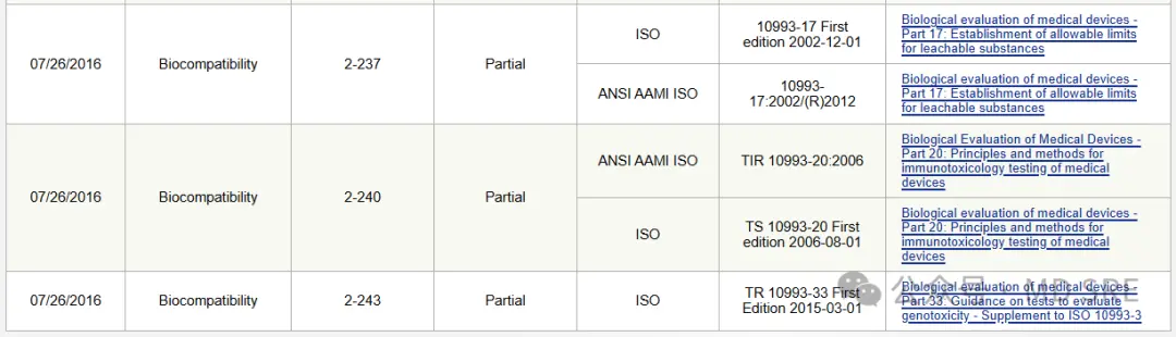 FDA Requirements for Biocompatibility under ISO 10993(图4) FDA Requirements for Biocompatibility under ISO 10993(图4)