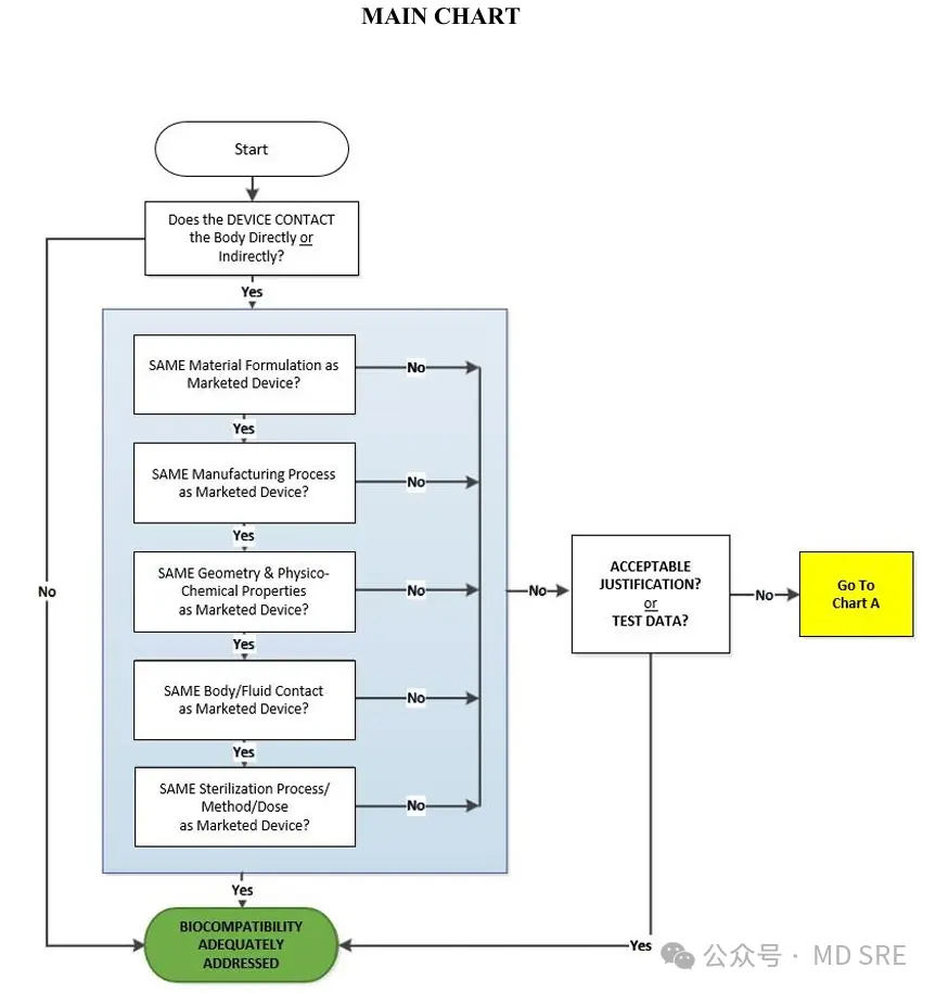 FDA Requirements for Biocompatibility under ISO 10993(图9) FDA Requirements for Biocompatibility under ISO 10993(图9)