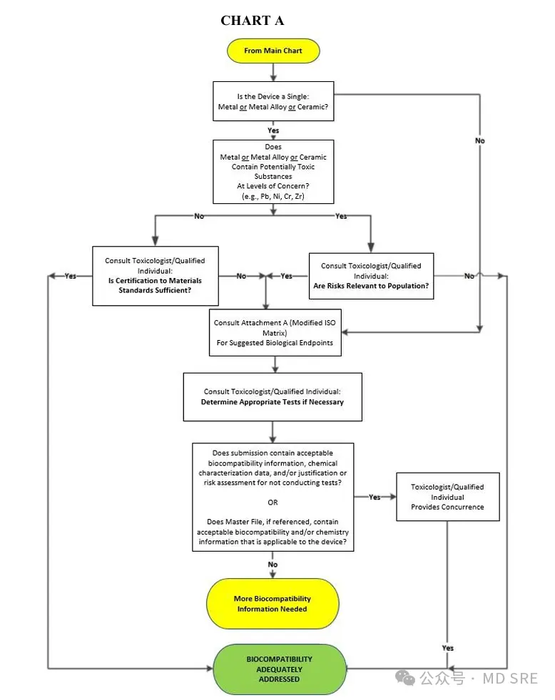 FDA Requirements for Biocompatibility under ISO 10993(图10) FDA Requirements for Biocompatibility under ISO 10993(图10)