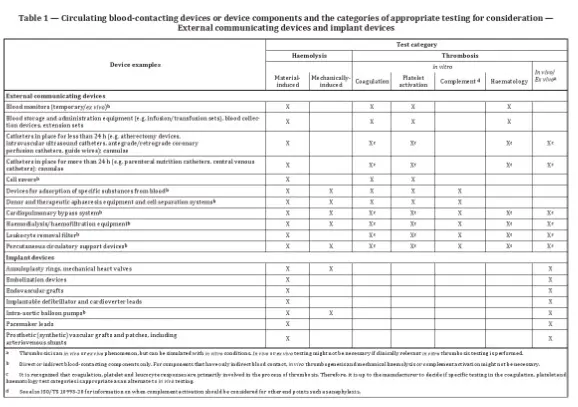 What is Hemocompatibility Testing ISO 10993?(图2) What is Hemocompatibility Testing ISO 10993?(图2)