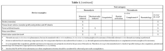 What is Hemocompatibility Testing ISO 10993?(图3) What is Hemocompatibility Testing ISO 10993?(图3)