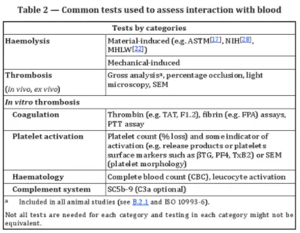 What is Hemocompatibility Testing ISO 10993?(图4) What is Hemocompatibility Testing ISO 10993?(图4)