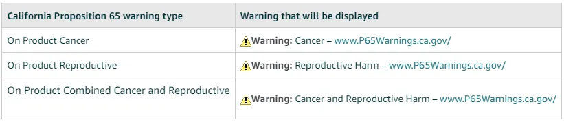 What is Prop 65 Warning?(图2)
