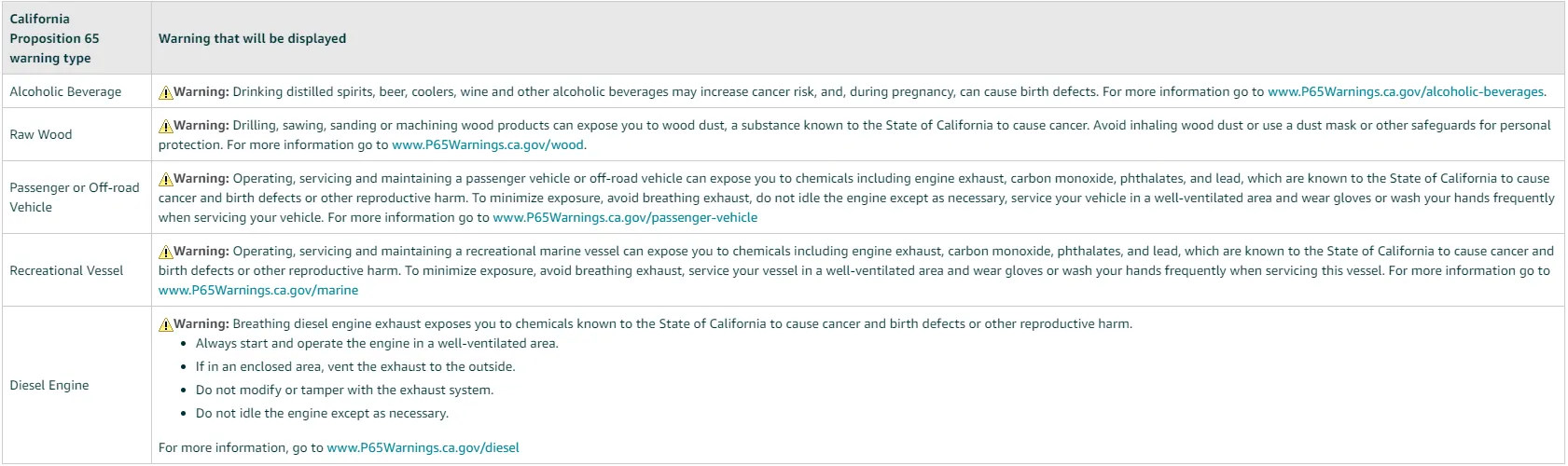 What is Prop 65 Warning?(图3)